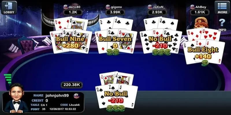 Kinh nghiệm chơi Bull Bull thắng chắc